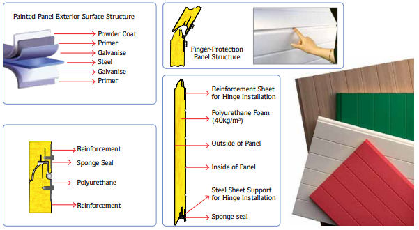 Porte industriali Opzioni di Pannelli Industriali 