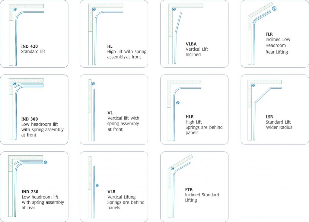 Tipo di Sollevamento per Porte Industriali Sezionali