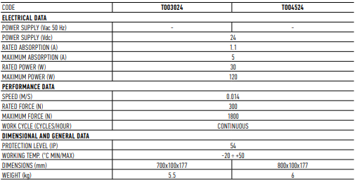 Specifiche Tecniche del Meccanismo per Porte da Giardino a Battente NICE