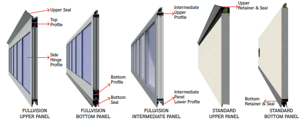 Porte industriali Sezionali Dettagli dei Pannelli / Opzioni